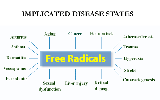 free radical sickness